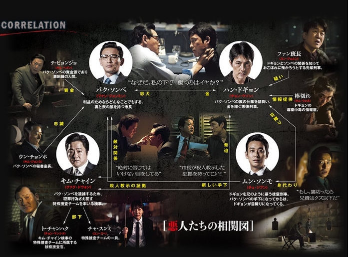 アシュラ　相関図